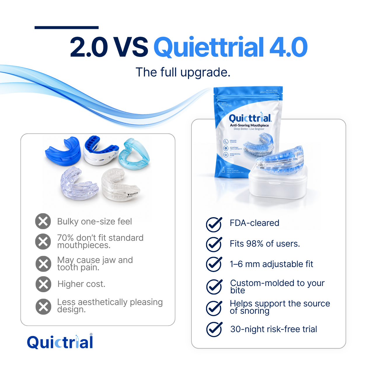 Quiettrial Pro ® Mouthpiece - Stop Snoring First Night