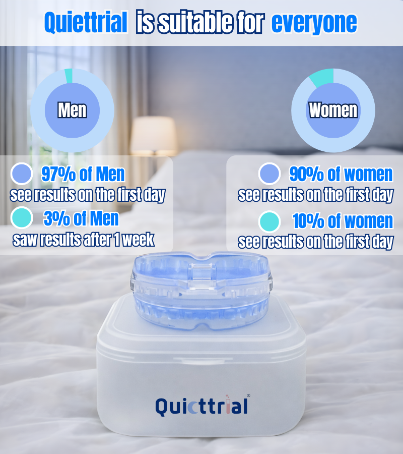 QuietTrial Plus+ Anti-Snoring Mouthpiece
