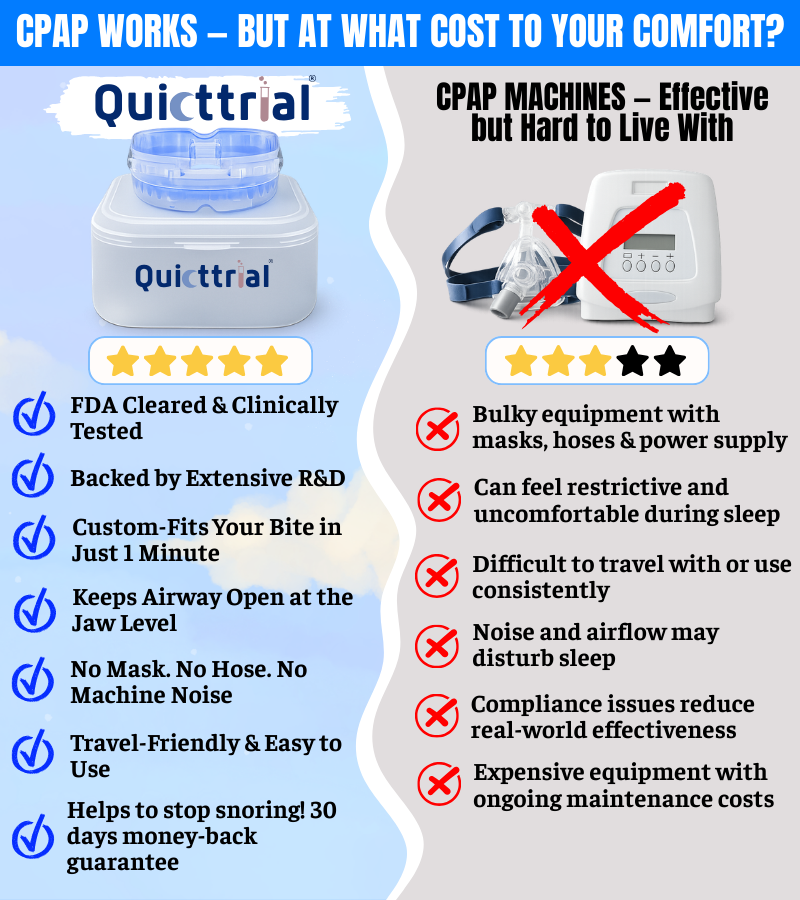 QuietTrial Plus+ Anti-Snoring Mouthpiece